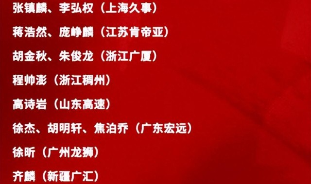NINEGAMES-周琦落选！男篮21人名单出炉，赵继伟回归，广东国手人数超北京